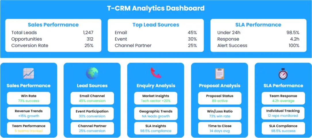 Smart AI assistant chatbot offering real-time client support